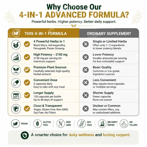 4-in-1 Organic Black Maca Root Ashwagandha Fenugreek Panax Ginseng Capsules 120 Count Male & Female Energy Support Supplement